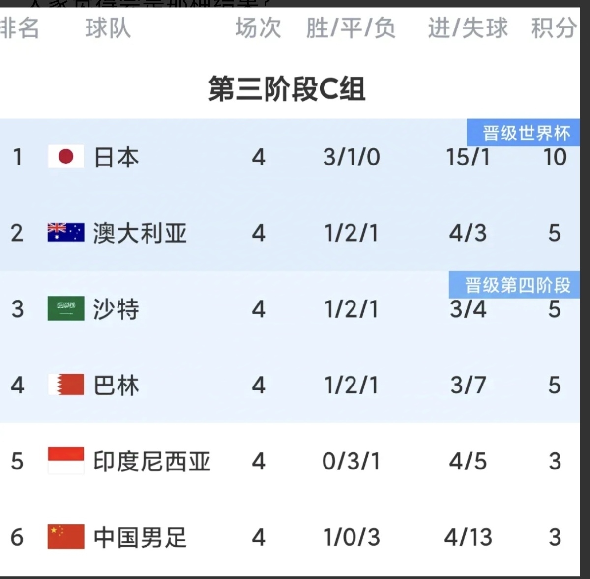 中国男足最大比分输(中国男足历史最大比分)